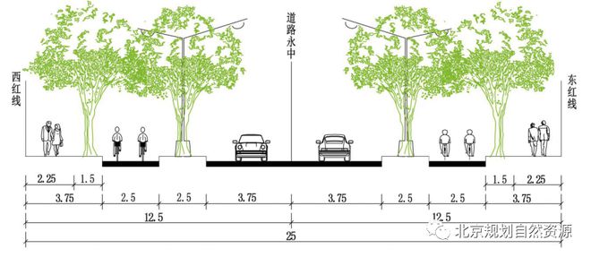 pg电子麻将胡了模拟器|注意！明年通州街头将有这些变化最新标准发布！