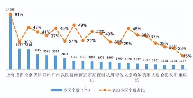 麻将胡了别吵了！2024年起老旧小区加装电梯一律按“新规”处置