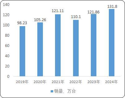 pg电子游戏麻将胡了|工业园区货物仓储物流用载货电梯：菱王载货电梯销量第一品牌